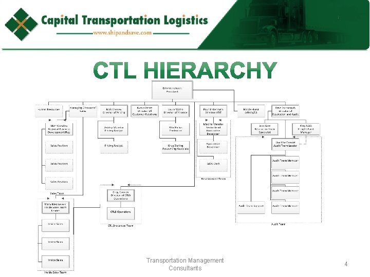 Transportation Management Consultants 4 