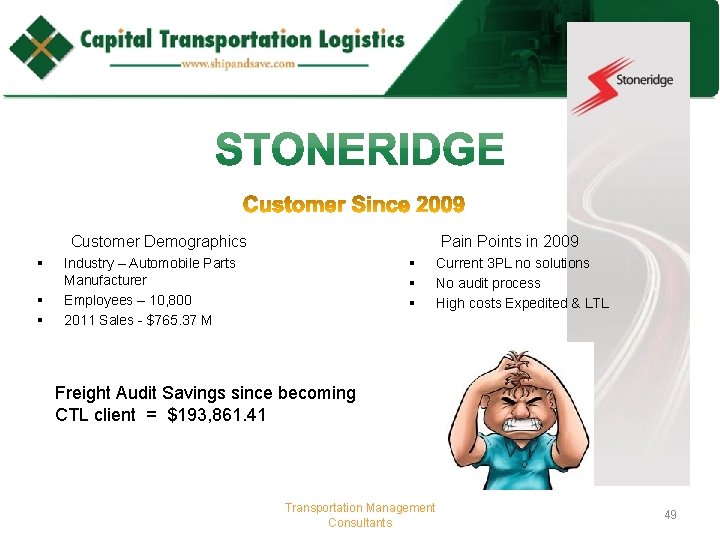 Customer Demographics § § § Pain Points in 2009 § § § Industry –