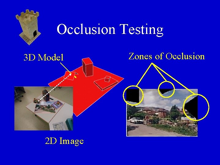 Occlusion Testing 3 D Model 2 D Image Zones of Occlusion 