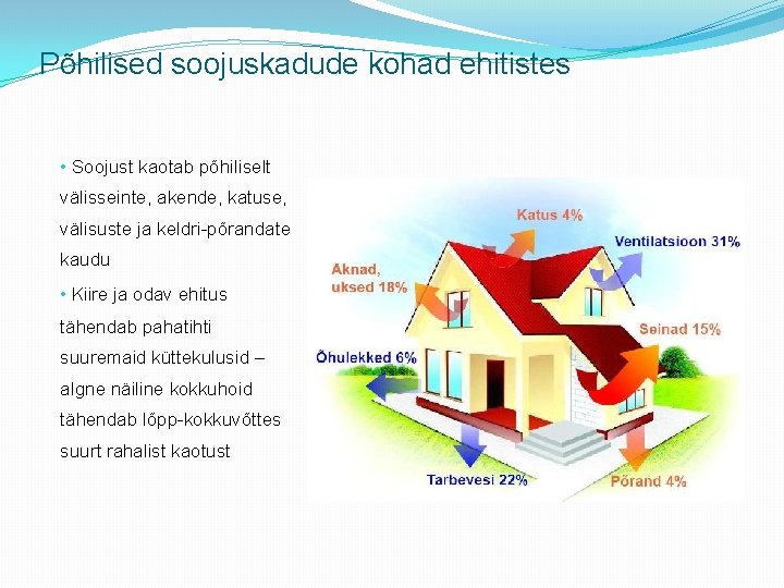 Põhilised soojuskadude kohad ehitistes • Soojust kaotab põhiliselt välisseinte, akende, katuse, välisuste ja keldri-põrandate