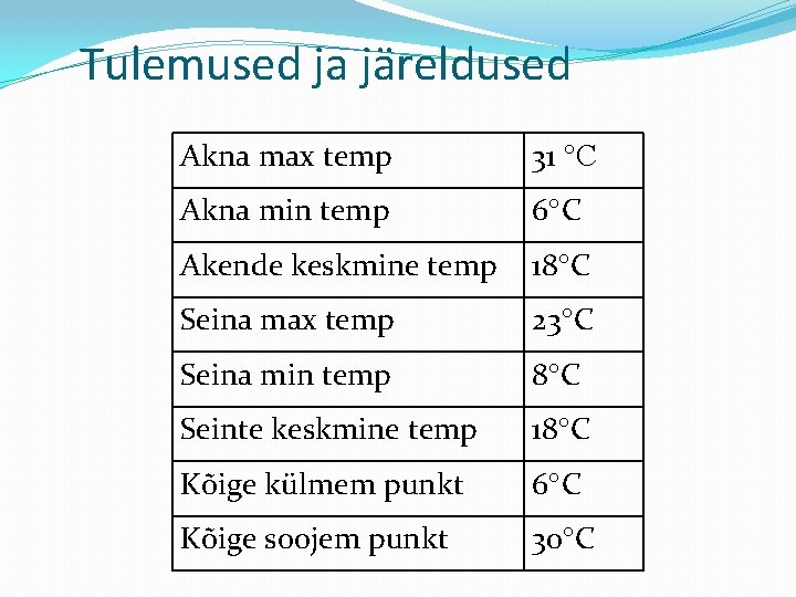 Tulemused ja järeldused Akna max temp 31 °C Akna min temp 6 C Akende