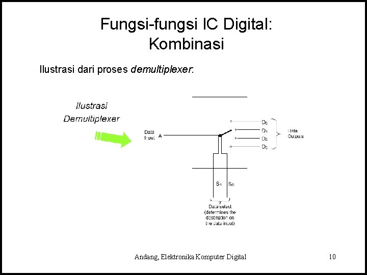 Fungsi-fungsi IC Digital: Kombinasi Ilustrasi dari proses demultiplexer: Andang, Elektronika Komputer Digital 10 