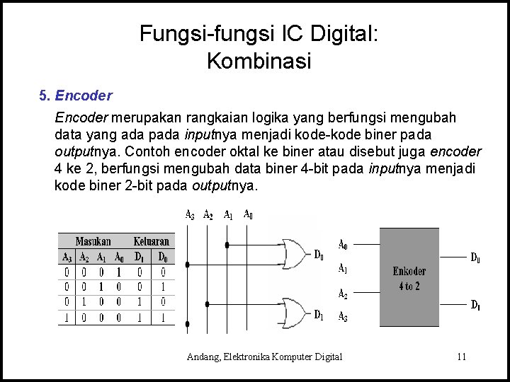 Fungsi-fungsi IC Digital: Kombinasi 5. Encoder merupakan rangkaian logika yang berfungsi mengubah data yang
