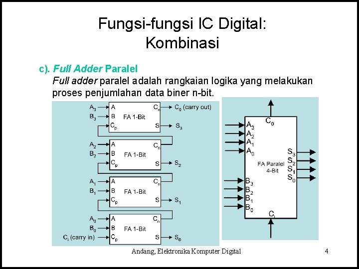 Fungsi-fungsi IC Digital: Kombinasi c). Full Adder Paralel Full adder paralel adalah rangkaian logika