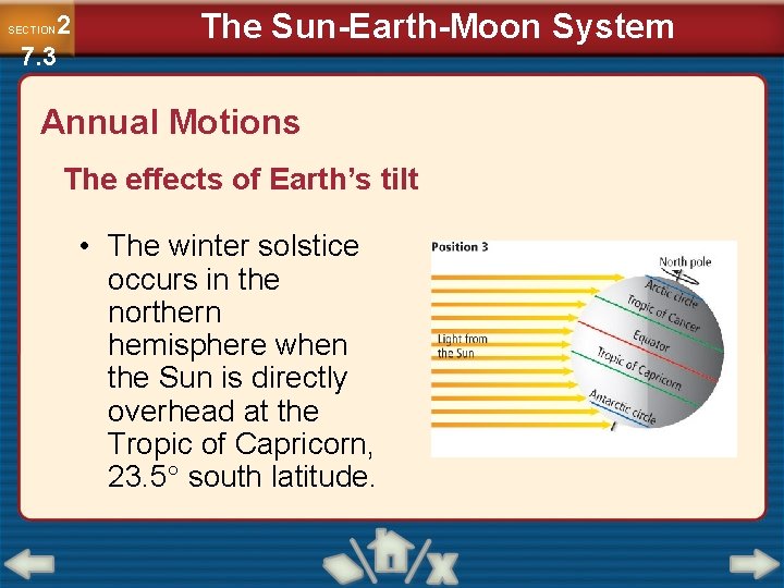 2 7. 3 SECTION The Sun-Earth-Moon System Annual Motions The effects of Earth’s tilt