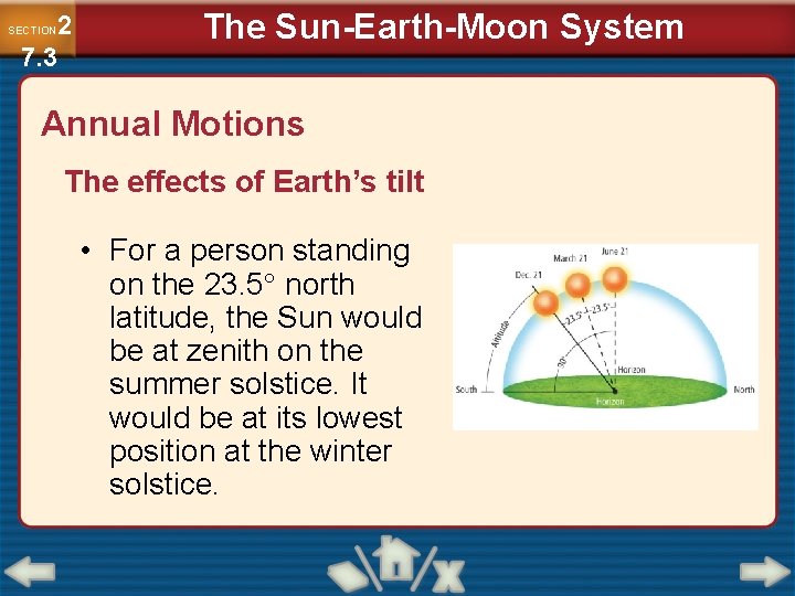 2 7. 3 SECTION The Sun-Earth-Moon System Annual Motions The effects of Earth’s tilt