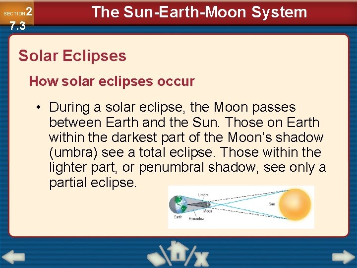 2 7. 3 SECTION The Sun-Earth-Moon System Solar Eclipses How solar eclipses occur •