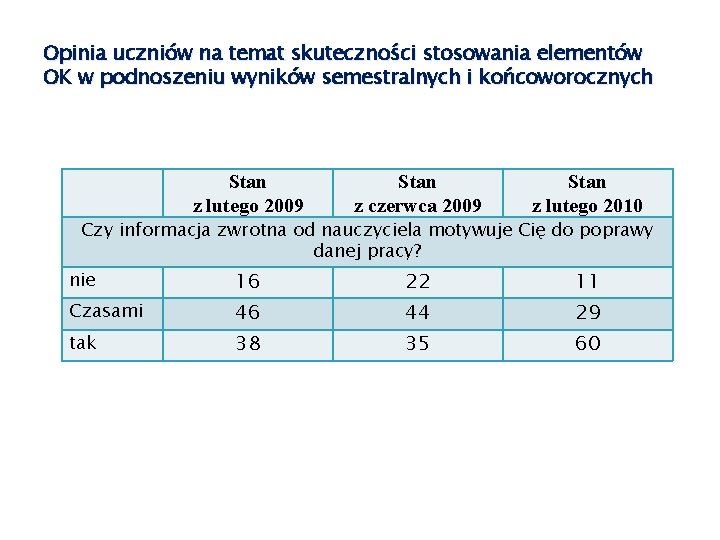 Opinia uczniów na temat skuteczności stosowania elementów OK w podnoszeniu wyników semestralnych i końcoworocznych