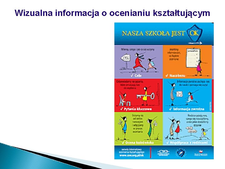 Wizualna informacja o ocenianiu kształtującym 