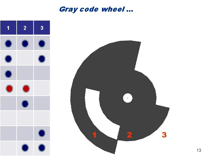 Gray code wheel … 1 2 3 13 