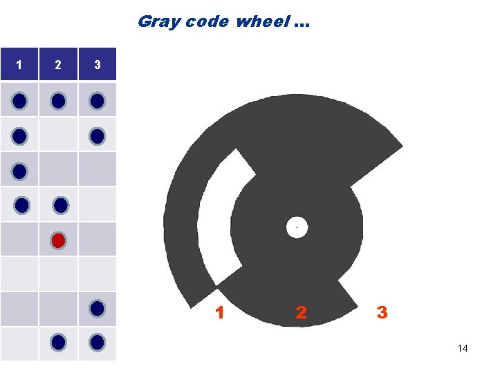 Gray code wheel … 1 2 3 14 