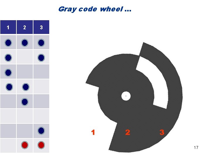 Gray code wheel … 1 2 3 17 