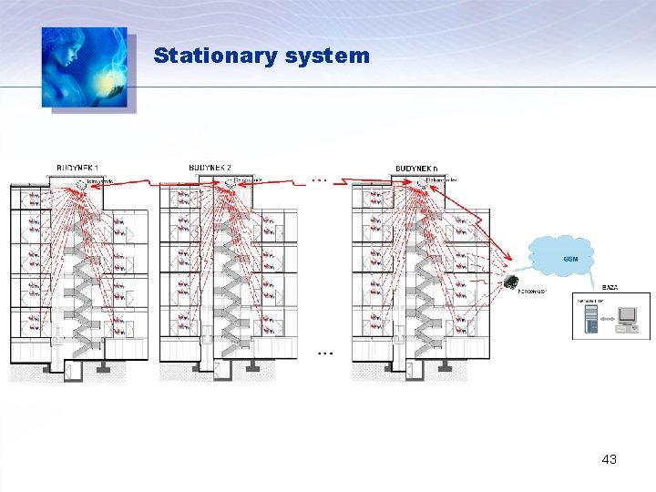 Stationary system 43 