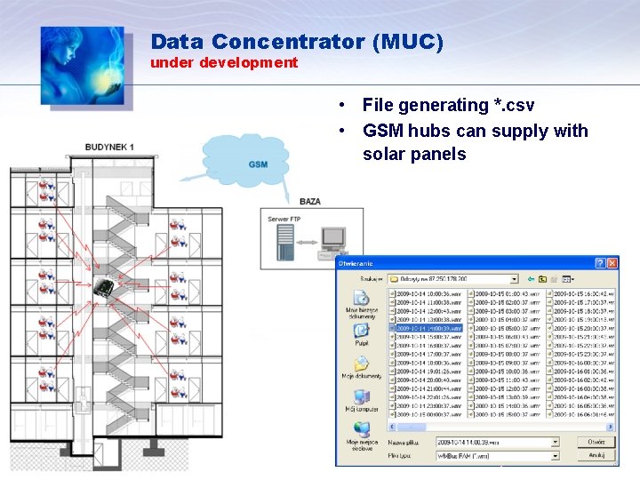 Data Concentrator (MUC) under development • File generating *. csv • GSM hubs can