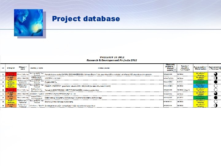 Project database 