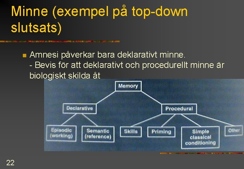 Minne (exempel på top-down slutsats) n 22 Amnesi påverkar bara deklarativt minne. - Bevis