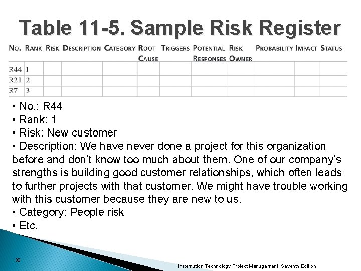 Table 11 -5. Sample Risk Register • No. : R 44 • Rank: 1