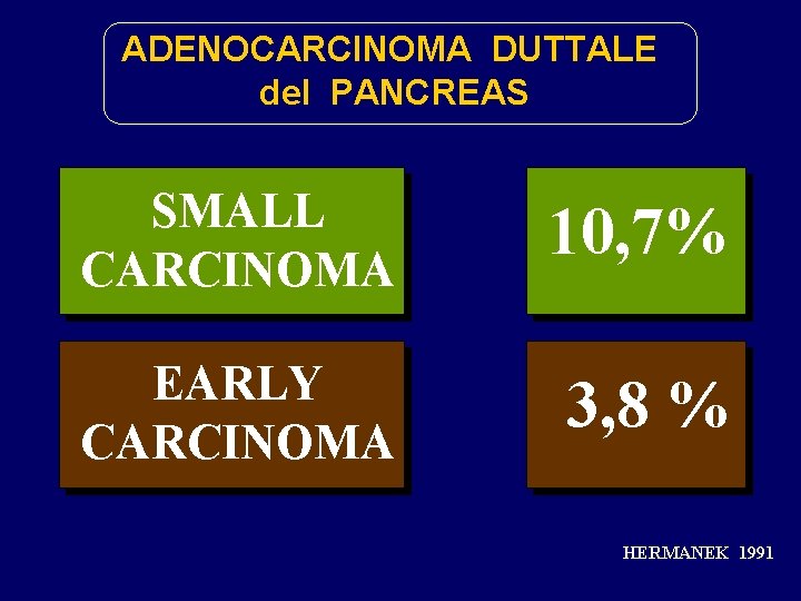 ADENOCARCINOMA DUTTALE del PANCREAS SMALL CARCINOMA 10, 7% EARLY CARCINOMA 3, 8 % HERMANEK