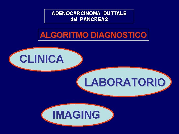 ADENOCARCINOMA DUTTALE del PANCREAS ALGORITMO DIAGNOSTICO CLINICA LABORATORIO IMAGING 