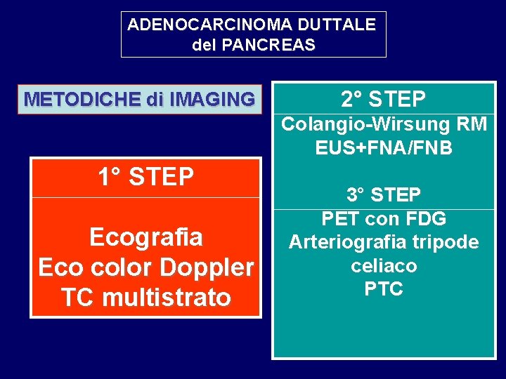 ADENOCARCINOMA DUTTALE del PANCREAS METODICHE di IMAGING 2° STEP Colangio-Wirsung RM EUS+FNA/FNB 1° STEP