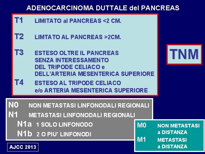 ADENOCARCINOMA DUTTALE del PANCREAS T 1 LIMITATO al PANCREAS <2 CM. T 2 LIMTATO