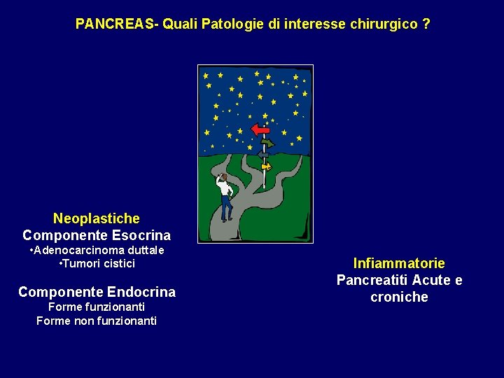 PANCREAS- Quali Patologie di interesse chirurgico ? Neoplastiche Componente Esocrina • Adenocarcinoma duttale •