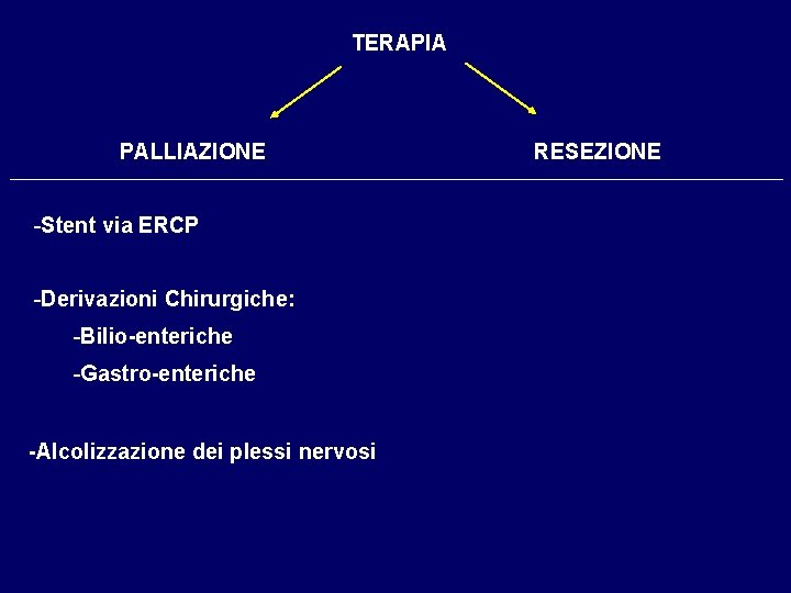 TERAPIA PALLIAZIONE -Stent via ERCP -Derivazioni Chirurgiche: -Bilio-enteriche -Gastro-enteriche -Alcolizzazione dei plessi nervosi RESEZIONE