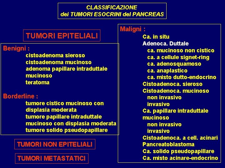 CLASSIFICAZIONE dei TUMORI ESOCRINI del PANCREAS TUMORI EPITELIALI Benigni : cistoadenoma sieroso cistoadenoma mucinoso