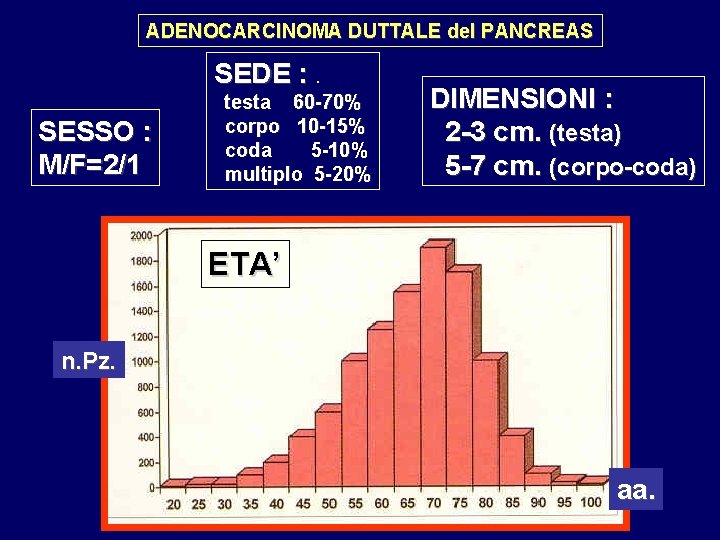 ADENOCARCINOMA DUTTALE del PANCREAS SEDE : . SESSO : M/F=2/1 testa 60 -70% corpo