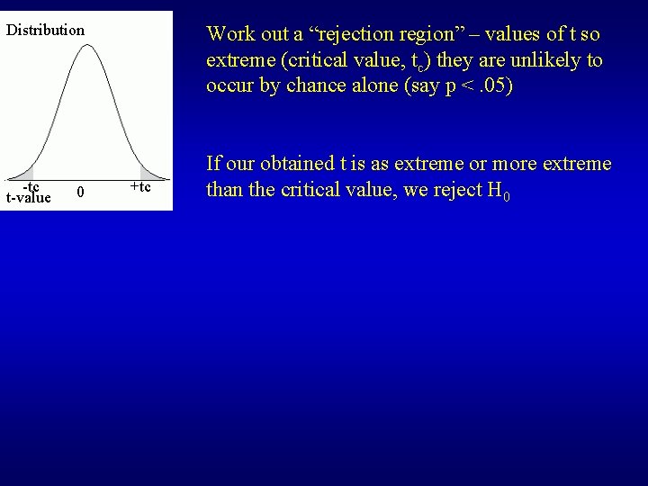 Distribution -tc t-value 0 Work out a “rejection region” – values of t so