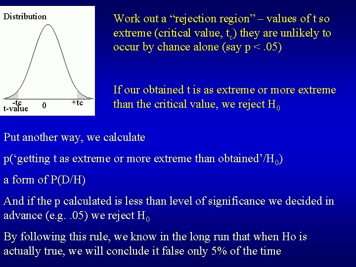 Distribution -tc t-value 0 Work out a “rejection region” – values of t so