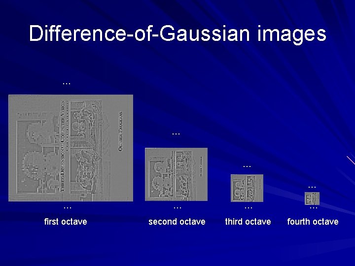 Difference-of-Gaussian images … … … … first octave second octave third octave fourth octave Difference-of-Gaussian images … … … … first octave second octave third octave fourth octave