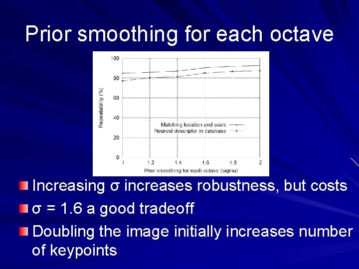 Prior smoothing for each octave Increasing σ increases robustness, but costs σ = 1. Prior smoothing for each octave Increasing σ increases robustness, but costs σ = 1.