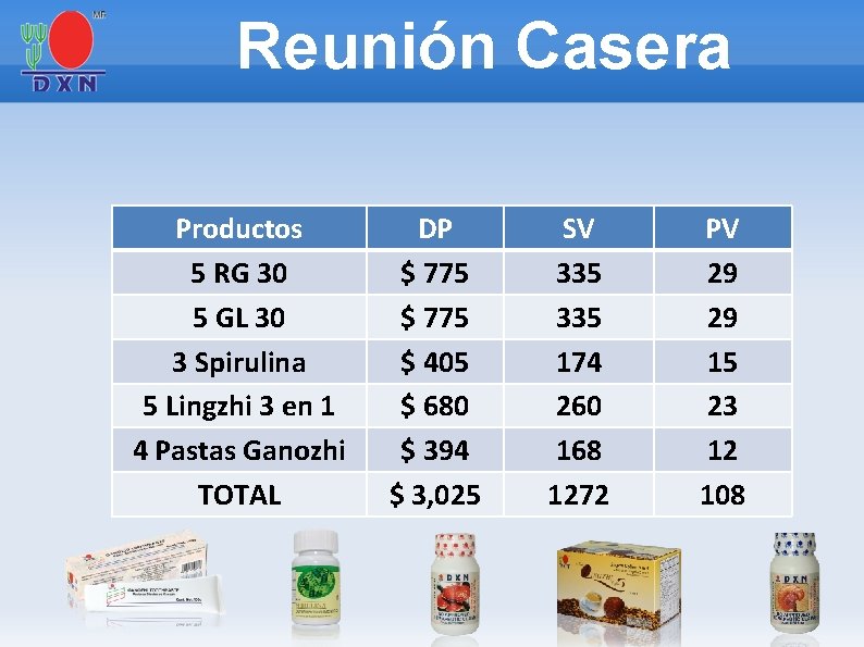 Reunión Casera Productos 5 RG 30 5 GL 30 3 Spirulina 5 Lingzhi 3