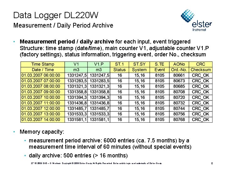 Data Logger DL 220 W Measurement / Daily Period Archive • Measurement period /