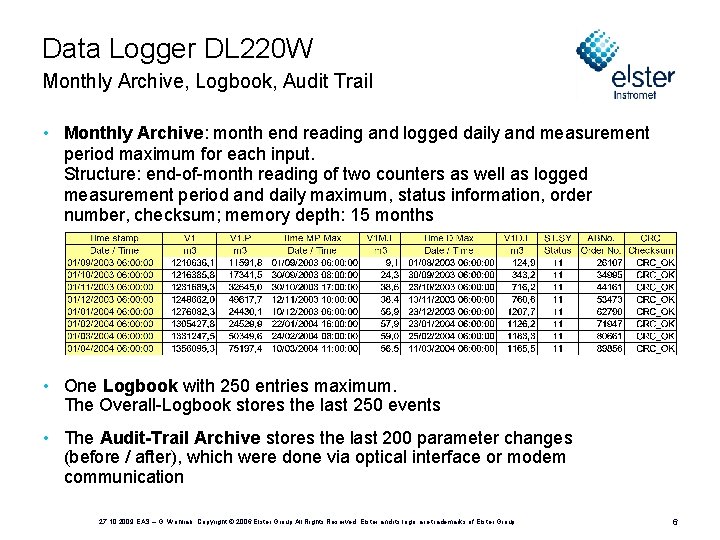 Data Logger DL 220 W Monthly Archive, Logbook, Audit Trail • Monthly Archive: month