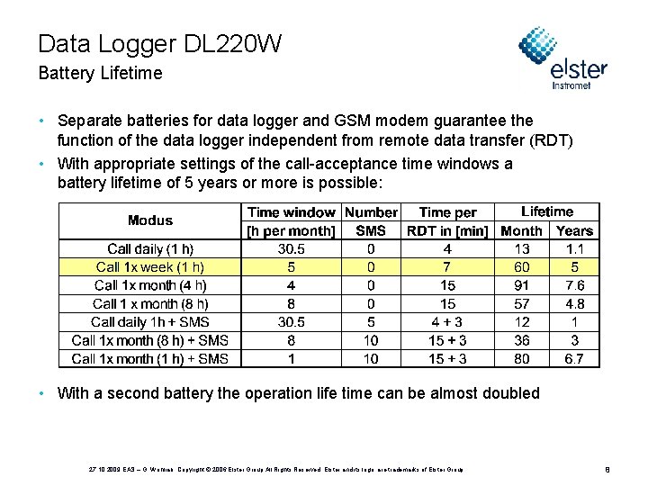 Data Logger DL 220 W Battery Lifetime • Separate batteries for data logger and