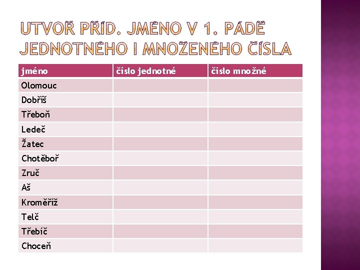 jméno Olomouc Dobříš Třeboň Ledeč Žatec Chotěboř Zruč Aš Kroměříž Telč Třebíč Choceň číslo