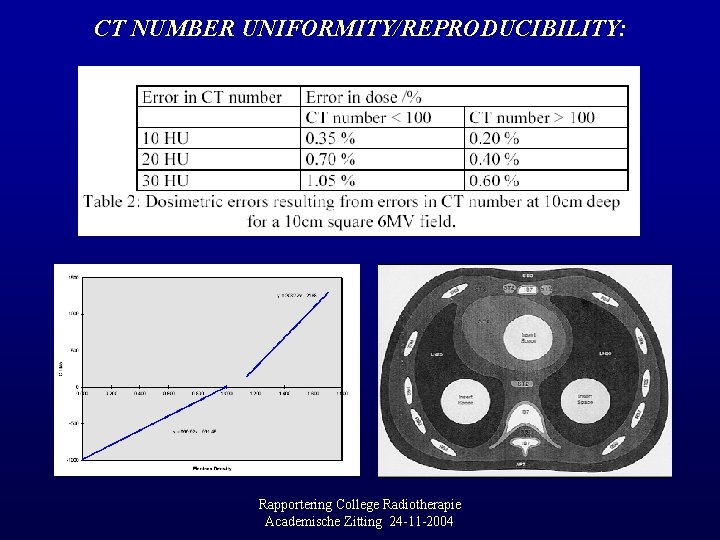 CT NUMBER UNIFORMITY/REPRODUCIBILITY: Rapportering College Radiotherapie Academische Zitting 24 -11 -2004 