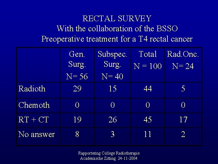 RECTAL SURVEY With the collaboration of the BSSO Preoperative treatment for a T 4