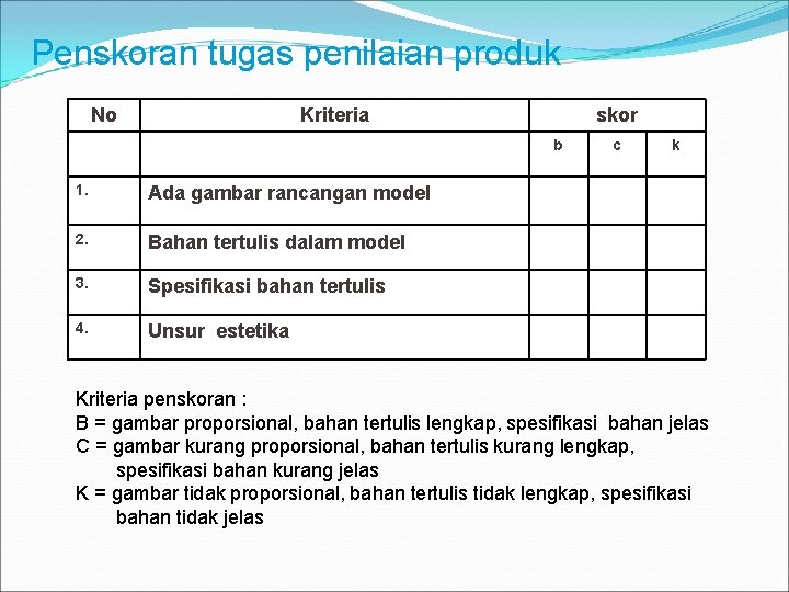 Penskoran tugas penilaian produk No Kriteria skor b 1. Ada gambar rancangan model 2.