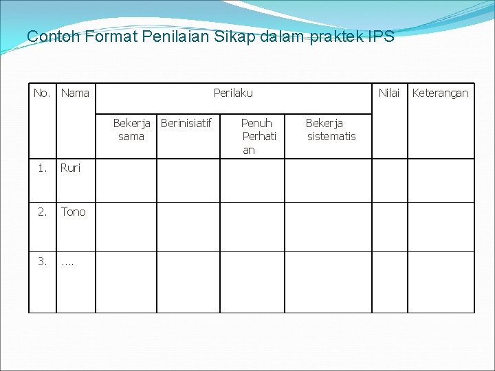 Contoh Format Penilaian Sikap dalam praktek IPS No. Nama Perilaku Bekerja sama 1. Ruri