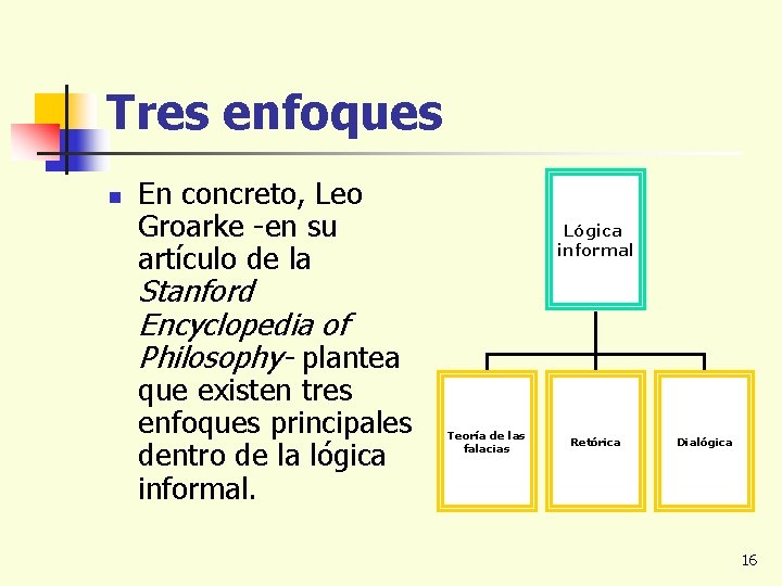 Tres enfoques n En concreto, Leo Groarke -en su artículo de la Lógica informal