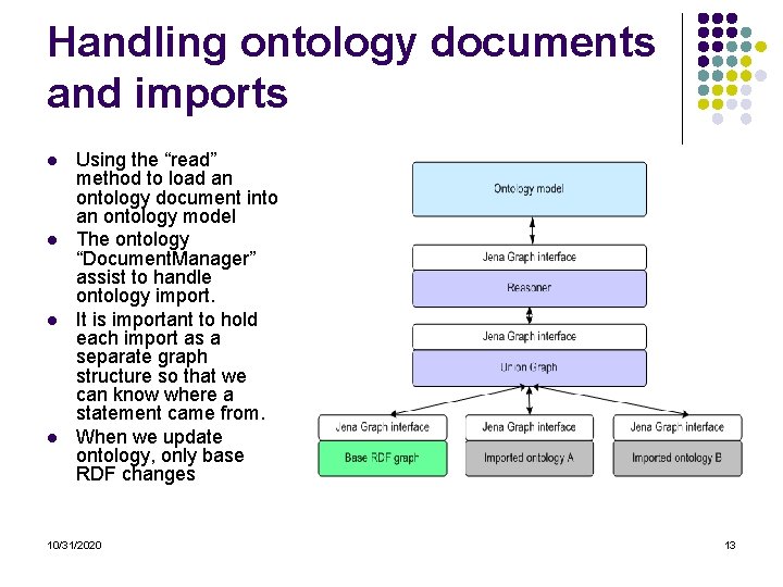 Handling ontology documents and imports l l Using the “read” method to load an Handling ontology documents and imports l l Using the “read” method to load an