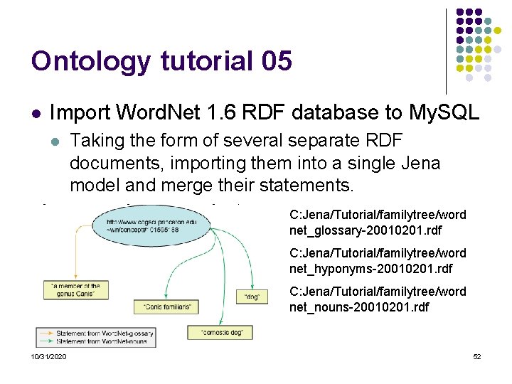 Ontology tutorial 05 l Import Word. Net 1. 6 RDF database to My. SQL Ontology tutorial 05 l Import Word. Net 1. 6 RDF database to My. SQL