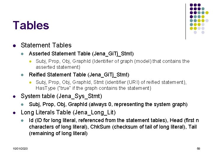 Tables l Statement Tables l Asserted Statement Table (Jena_Gi. Tj_Stmt) l l Reified Statement Tables l Statement Tables l Asserted Statement Table (Jena_Gi. Tj_Stmt) l l Reified Statement