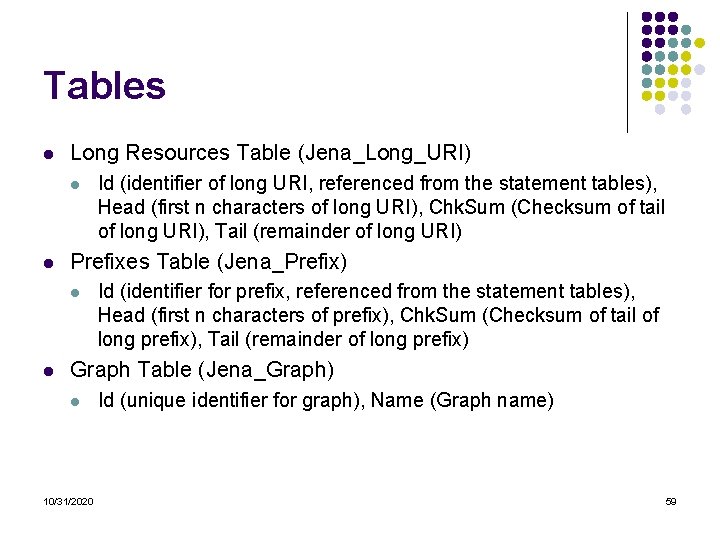 Tables l Long Resources Table (Jena_Long_URI) l l Prefixes Table (Jena_Prefix) l l Id Tables l Long Resources Table (Jena_Long_URI) l l Prefixes Table (Jena_Prefix) l l Id