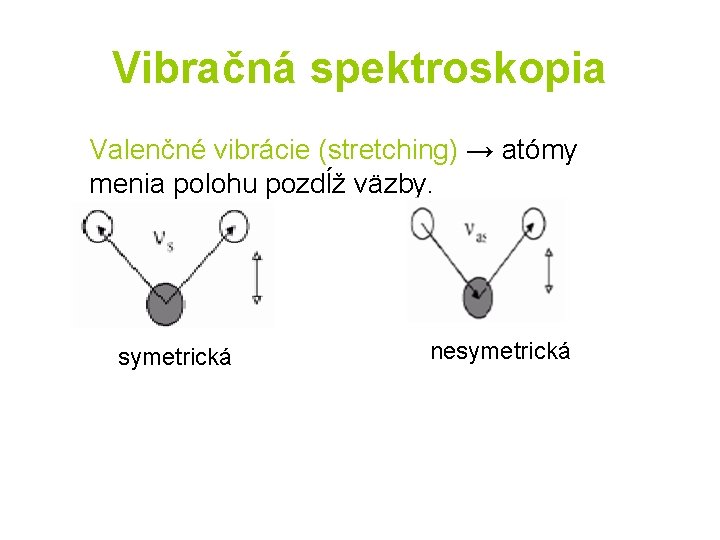 Vibračná spektroskopia Valenčné vibrácie (stretching) → atómy menia polohu pozdĺž väzby. symetrická nesymetrická 