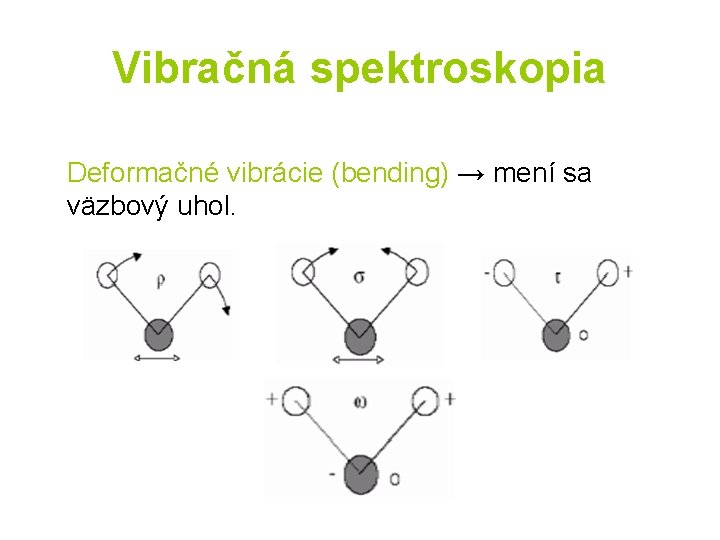 Vibračná spektroskopia Deformačné vibrácie (bending) → mení sa väzbový uhol. 