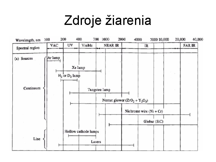 Zdroje žiarenia 